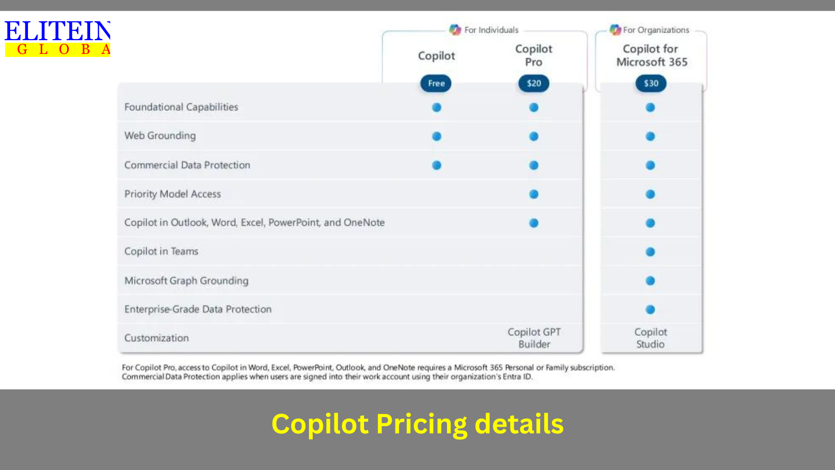 Copilot Pricing details